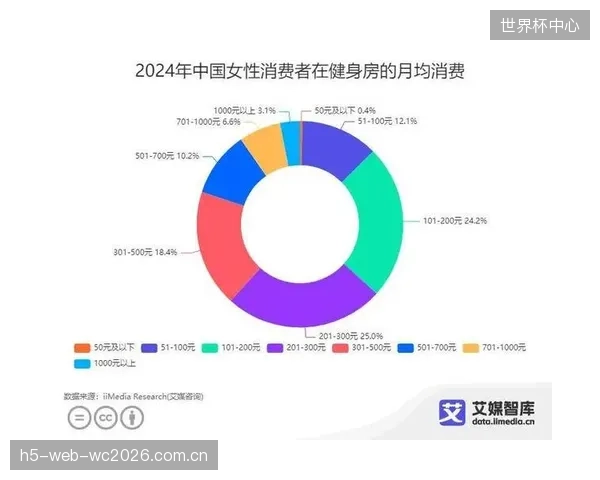 体育消费者不再是单次购买者，而是寻求长期健康管理和社群归属的会员